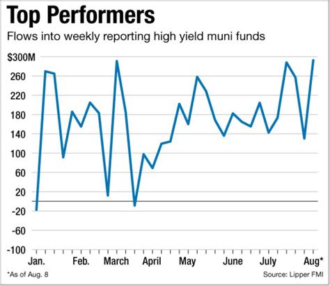 nhymx|NHYMX – Northern High Yield Muni Fund Stock Price .